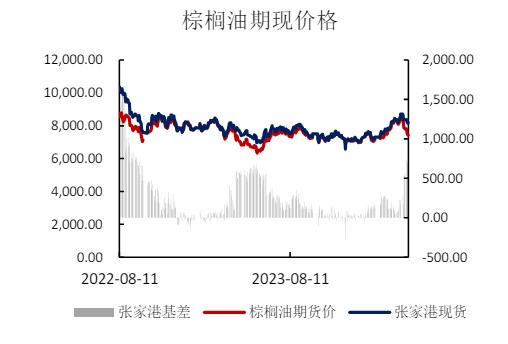 棕榈油增产预期仍压制上方 豆油回归基本面运行