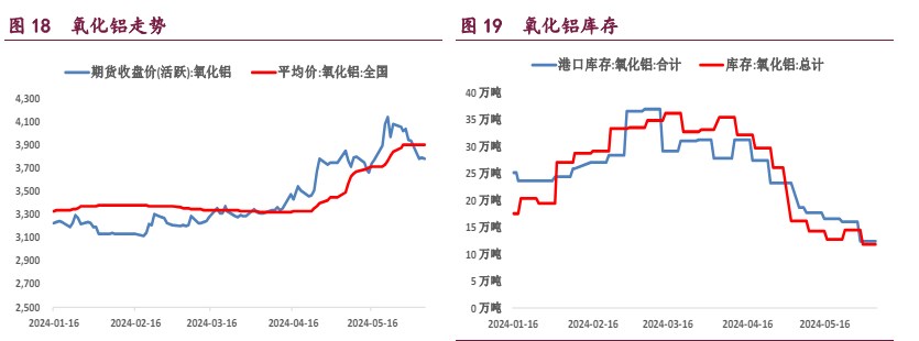 沪铜强势格局已不再 沪锌库存高位小幅去化