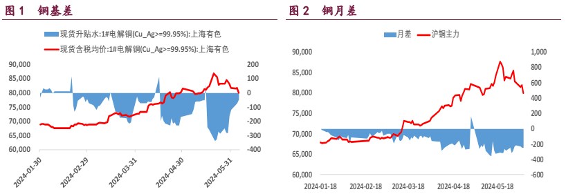 沪铜强势格局已不再 沪锌库存高位小幅去化