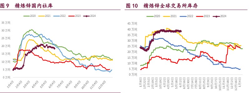 沪铜强势格局已不再 沪锌库存高位小幅去化