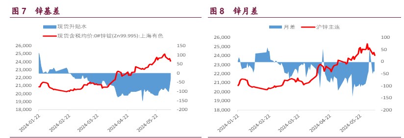 沪铜强势格局已不再 沪锌库存高位小幅去化