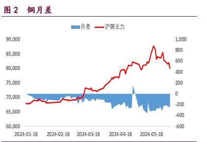 沪铜强势格局已不再 沪锌库存高位小幅去化