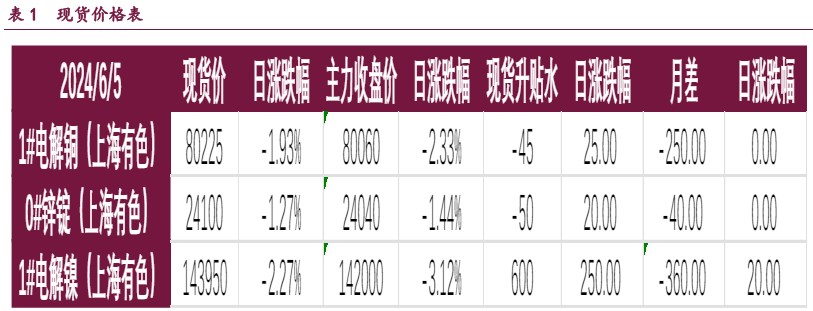 沪铜强势格局已不再 沪锌库存高位小幅去化