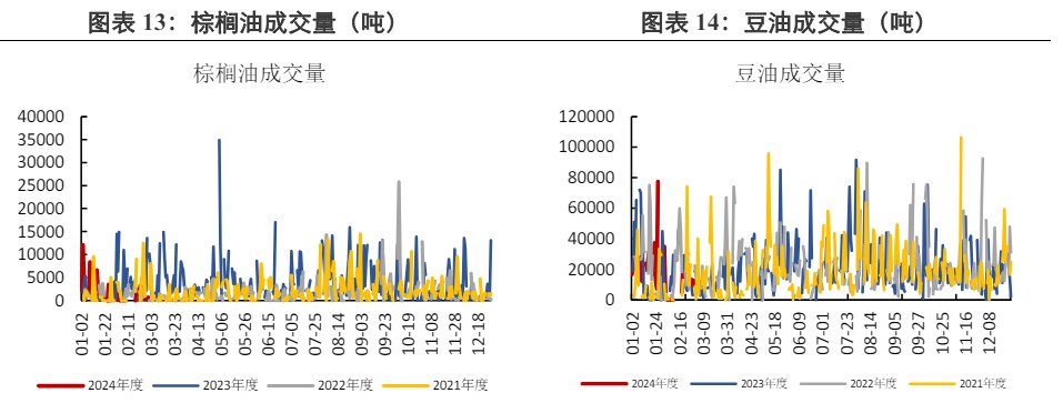 棕榈油增产预期仍压制上方 豆油回归基本面运行