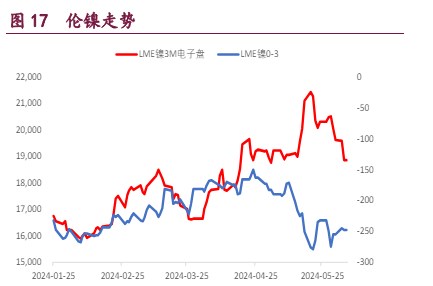 沪铜强势格局已不再 沪锌库存高位小幅去化