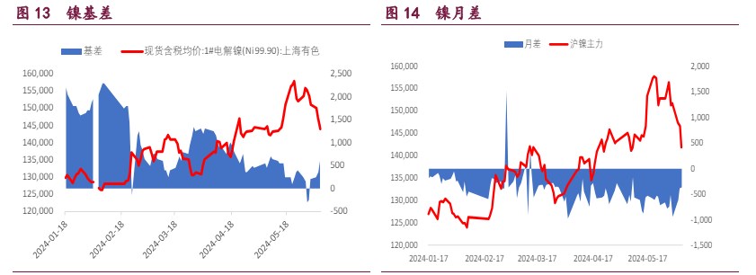 沪铜强势格局已不再 沪锌库存高位小幅去化