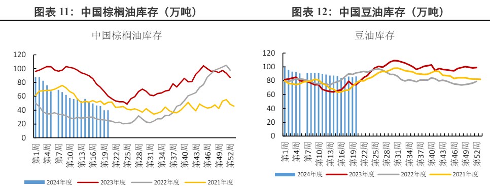 棕榈油增产预期仍压制上方 豆油回归基本面运行