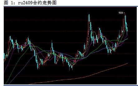 下游刚需消化库存 橡胶价格维持震荡运行