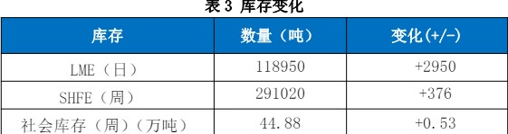 COMEX挤仓风险告一段落 铜价回调明显