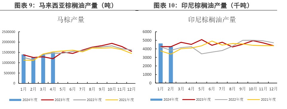 棕榈油增产预期仍压制上方 豆油回归基本面运行