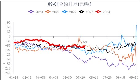 下游行业利润亏损严重 甲醇需求进入淡季