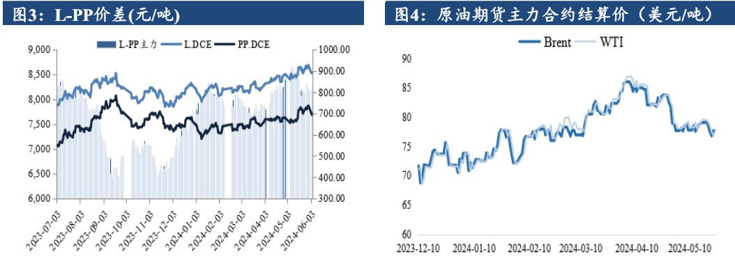 成本端支撑回落 聚丙烯偏弱震荡运行