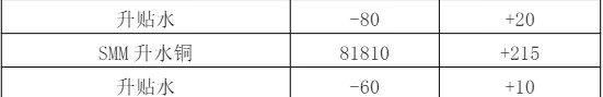 COMEX挤仓风险告一段落 铜价回调明显