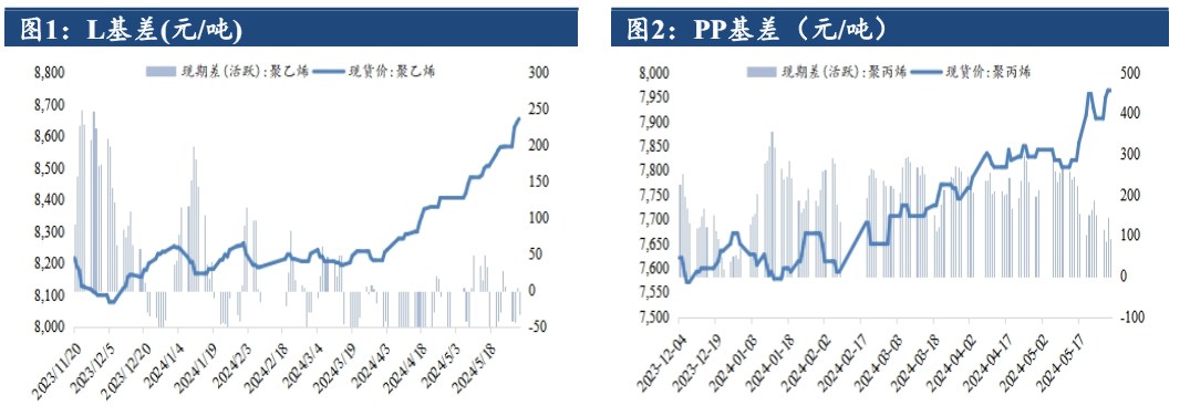 成本端支撑回落 聚丙烯偏弱震荡运行