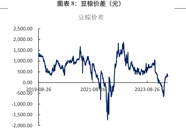 棕榈油增产预期仍压制上方 豆油回归基本面运行