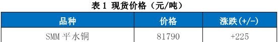 COMEX挤仓风险告一段落 铜价回调明显