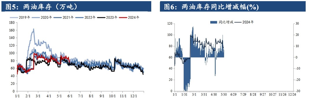 成本端支撑回落 聚丙烯偏弱震荡运行