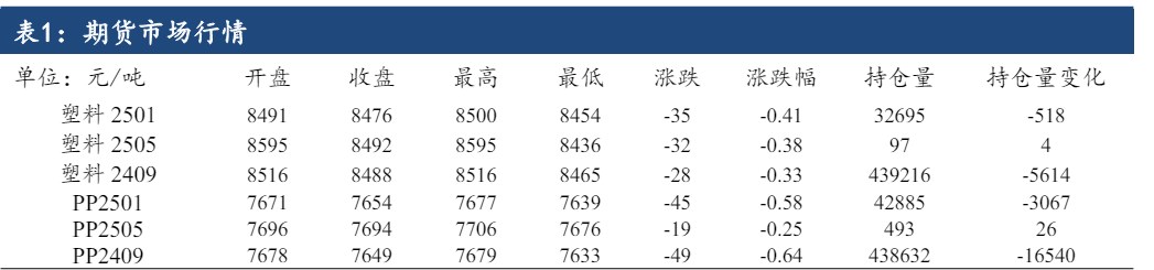 成本端支撑回落 聚丙烯偏弱震荡运行