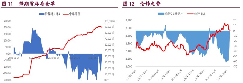 沪铜强势格局已不再 沪锌库存高位小幅去化