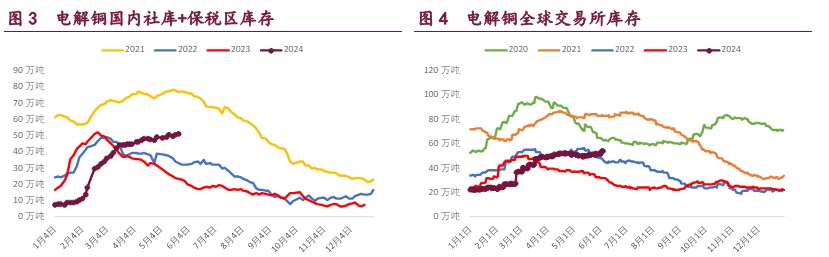 沪铜强势格局已不再 沪锌库存高位小幅去化