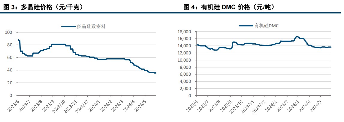 大厂再度下调报价 工业硅盘面震荡偏弱运行