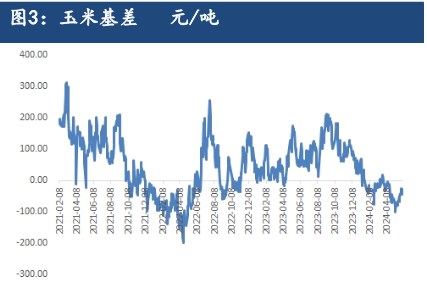 玉米供需略有改善 成本支撑下或有反弹