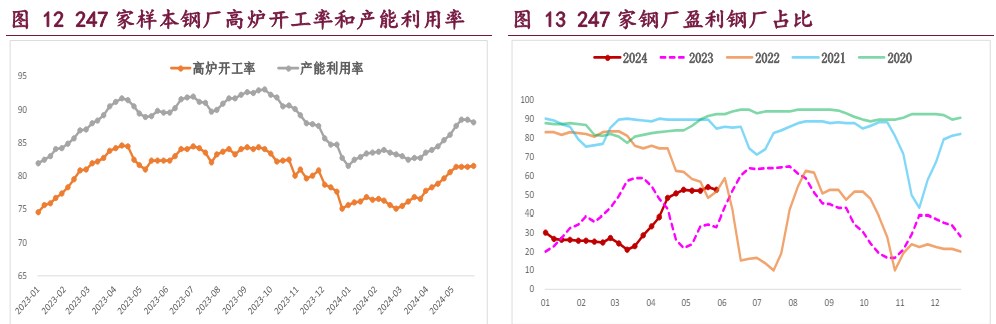 螺纹钢需求淡季走弱明显 铁矿石供需格局延续走弱