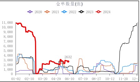 麦收期间备肥暂缓 尿素夏季底肥尚未大面积启动