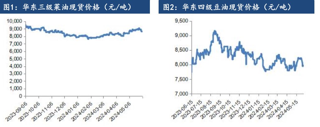美豆有炒作可能 油脂维持窄幅震荡