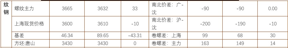 螺纹钢传闻限产价格震荡反弹 铁矿石短期或震荡反弹