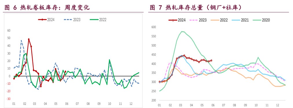 螺纹钢需求淡季走弱明显 铁矿石供需格局延续走弱