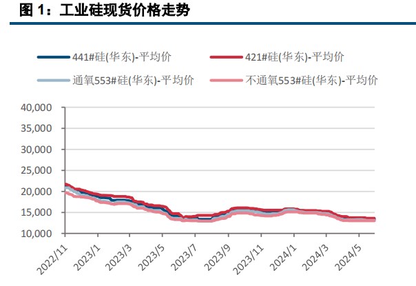 大厂再度下调报价 工业硅盘面震荡偏弱运行