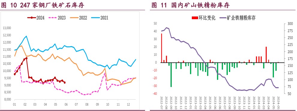 螺纹钢需求淡季走弱明显 铁矿石供需格局延续走弱