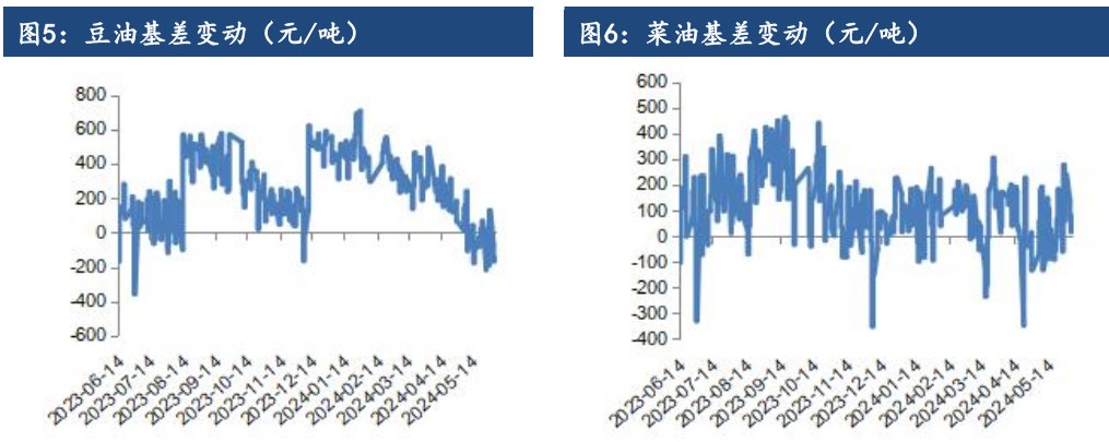 美豆有炒作可能 油脂维持窄幅震荡