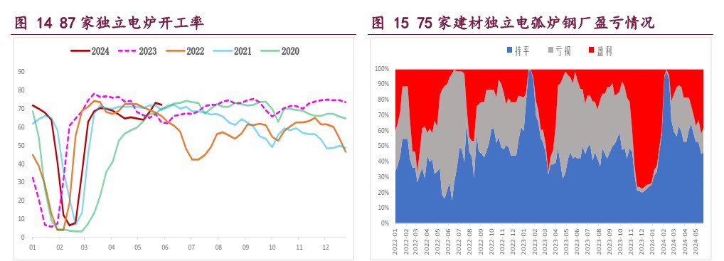 螺纹钢需求淡季走弱明显 铁矿石供需格局延续走弱