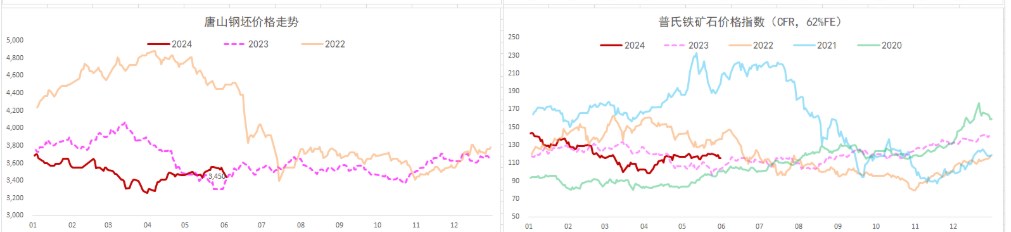 螺纹钢需求淡季走弱明显 铁矿石供需格局延续走弱