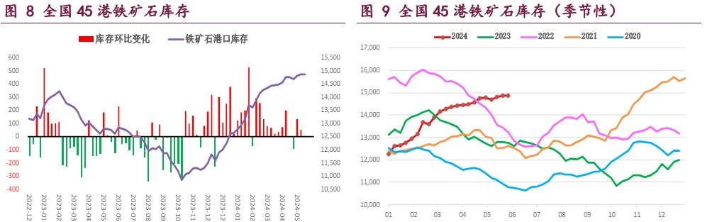 螺纹钢需求淡季走弱明显 铁矿石供需格局延续走弱