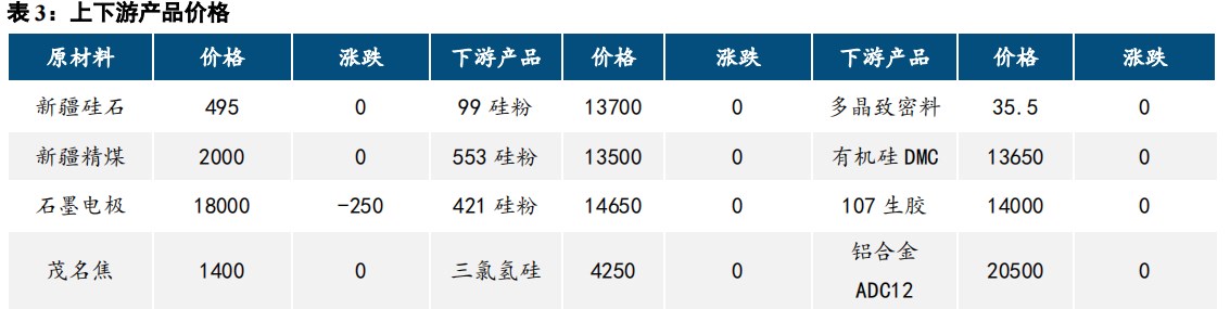 大厂再度下调报价 工业硅盘面震荡偏弱运行