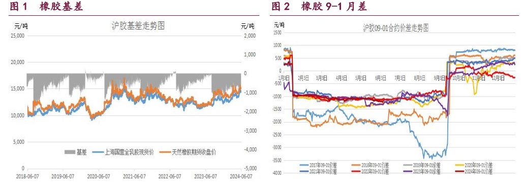 橡胶重回供应偏紧的逻辑 原油利空情绪得到充分释放