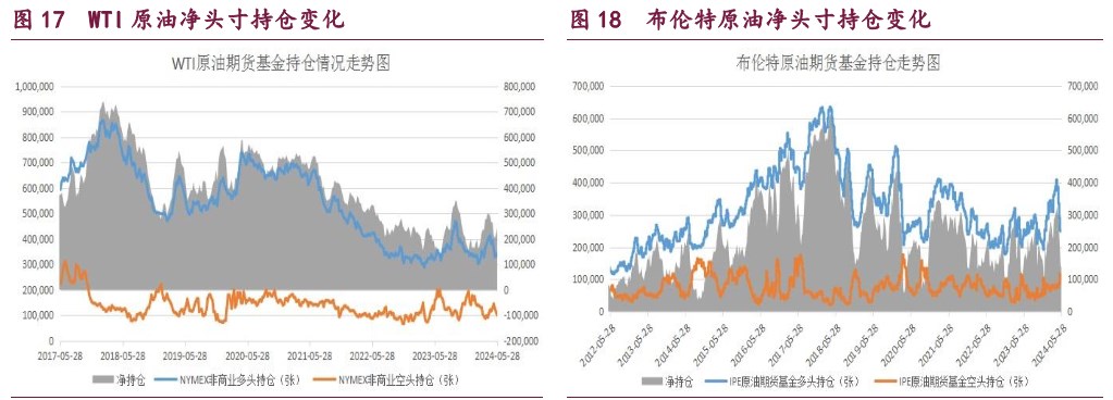 橡胶重回供应偏紧的逻辑 原油利空情绪得到充分释放