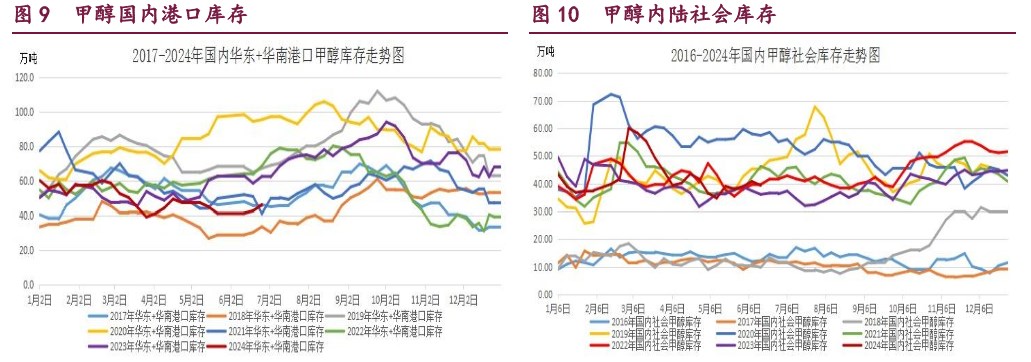 橡胶重回供应偏紧的逻辑 原油利空情绪得到充分释放