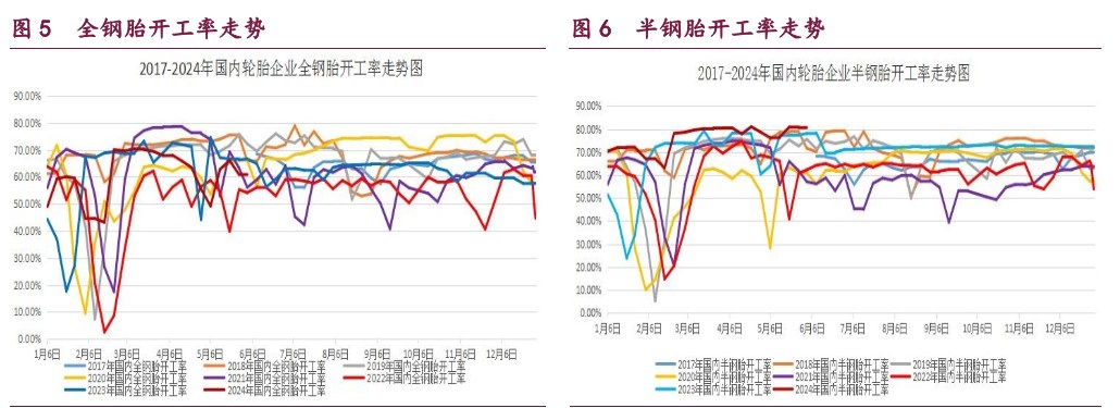 橡胶重回供应偏紧的逻辑 原油利空情绪得到充分释放