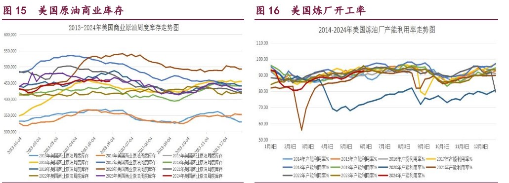 橡胶重回供应偏紧的逻辑 原油利空情绪得到充分释放