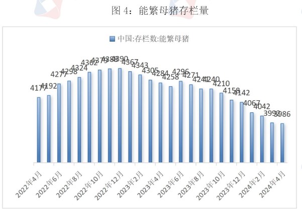 生猪供应减量逐月兑现 价格或持续震荡运行