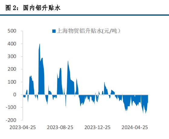 降息预期回落 沪铝价格偏弱运行