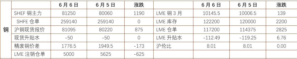 欧洲开启降息周期贵金属价格反弹 沪铜或将进入区间震荡