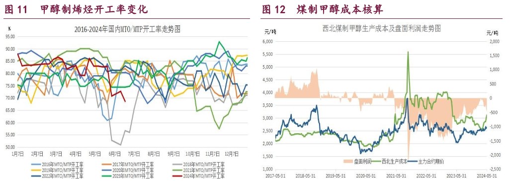 橡胶重回供应偏紧的逻辑 原油利空情绪得到充分释放