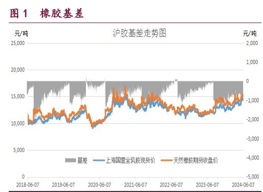 橡胶重回供应偏紧的逻辑 原油利空情绪得到充分释放