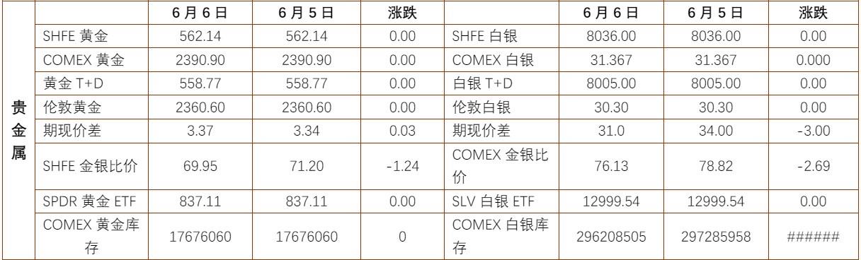 欧洲开启降息周期贵金属价格反弹 沪铜或将进入区间震荡