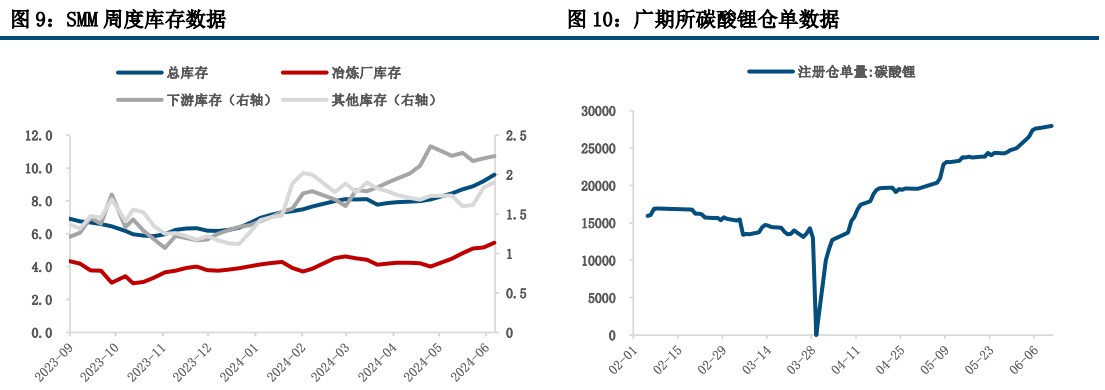 碳酸锂基本面仍显疲软 价格缺少反转的支撑